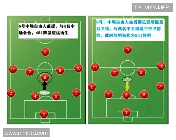 足球中场调度的战术解析与球队表现的关联研究